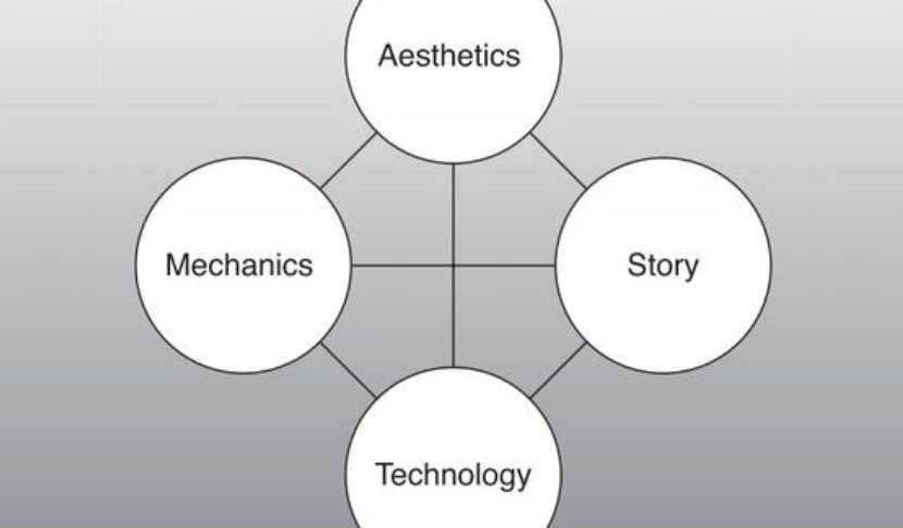 Key Elements of Game Design
